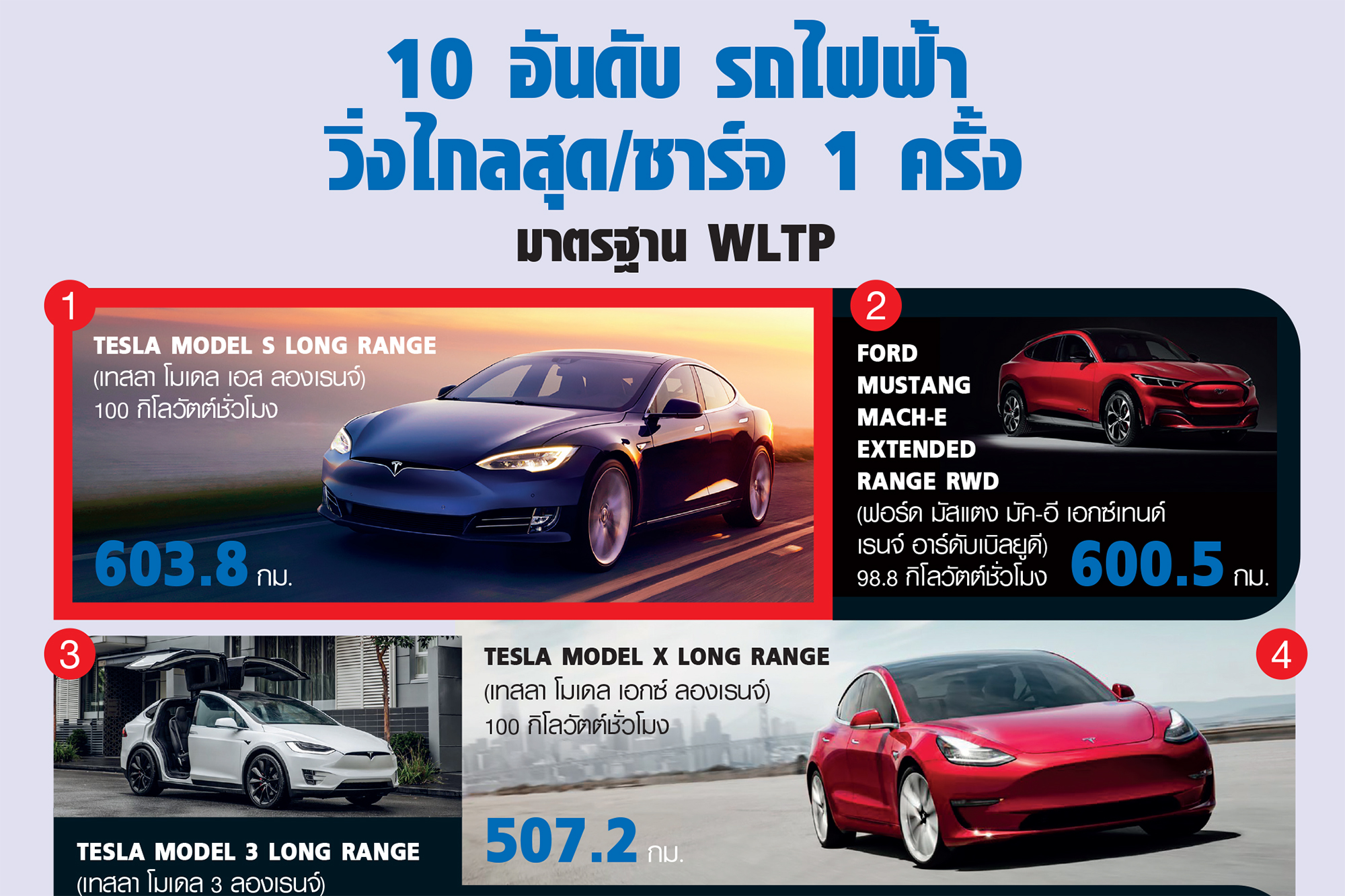 Model s outlet wltp range