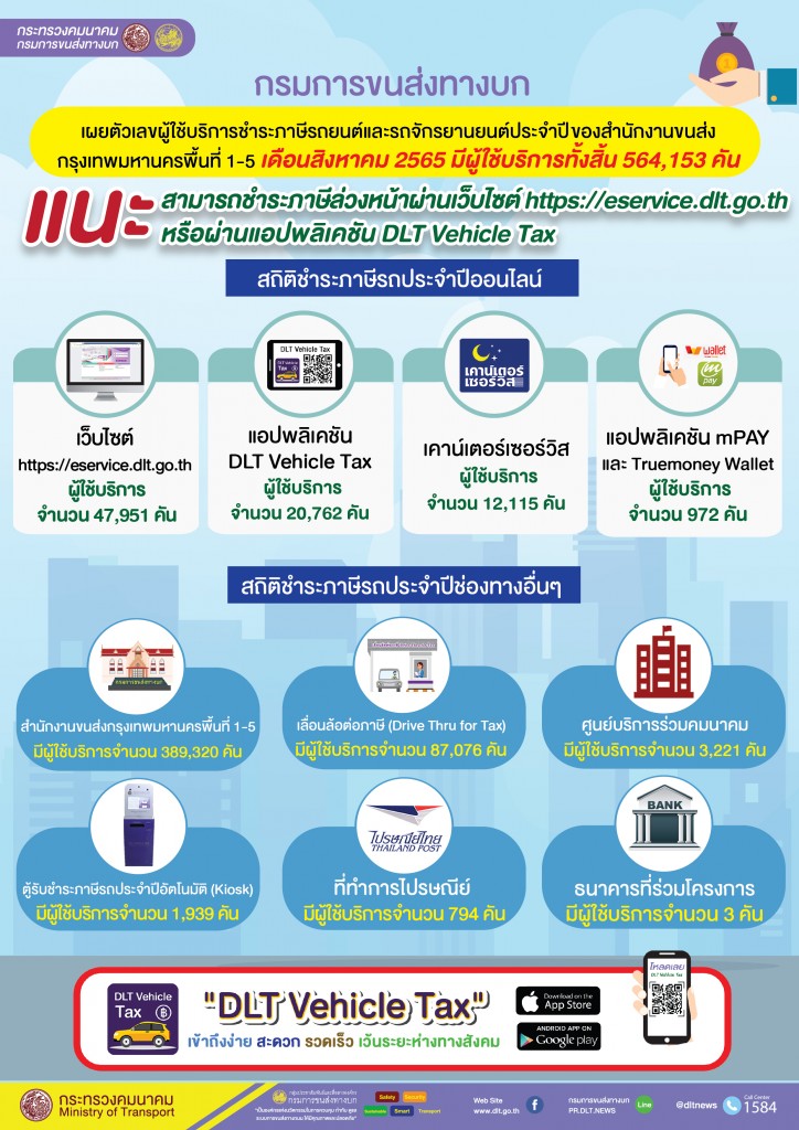 จัดเก็บภาษีรถ เดือน ส.ค.-01