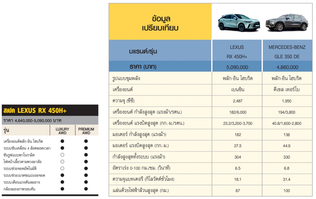 LEXUS RX 450H+