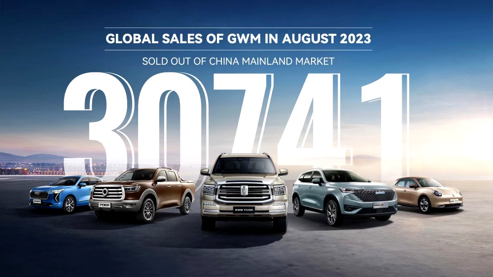 Great Wall Motor ทุบสถิติยอดขายรถ เดือนสิงหาคมกวาดยอดขายสูงสุด 30,741 คันทั่วโลก และยอดขายในประเทศไทย 1,071 คัน