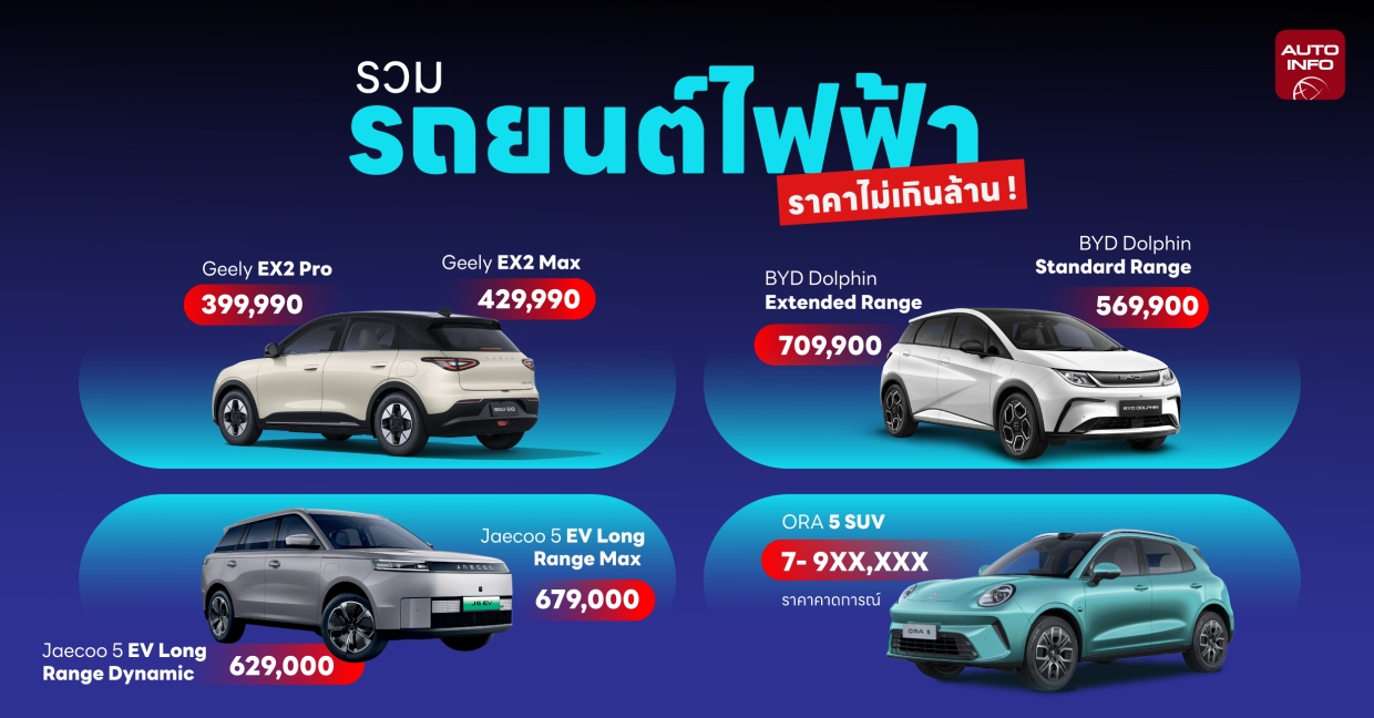 รวม EV ราคาไม่เกินล้านในไทยปี 2026 จาก Wuling Air ถึง Deepal S05