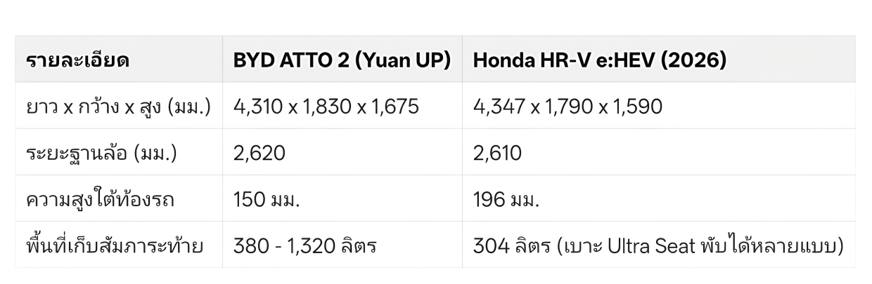 Atto 2 VS HR-V